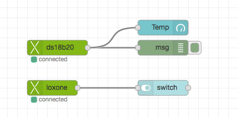 image of node-red editor