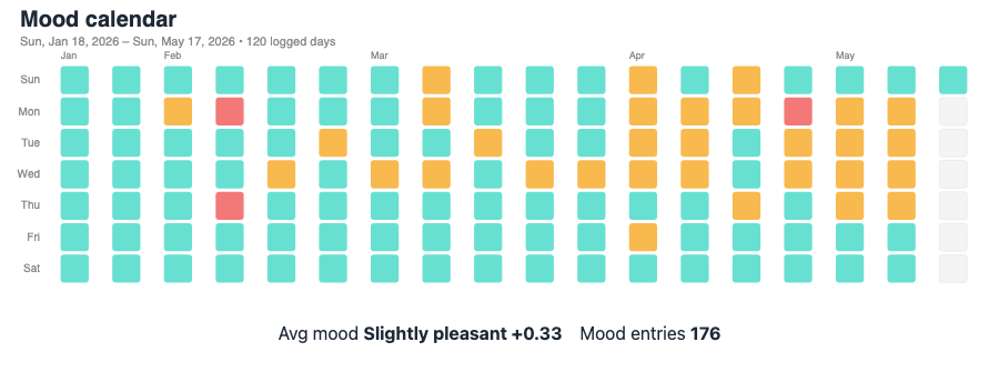 mood-calendar-heatmap visualization