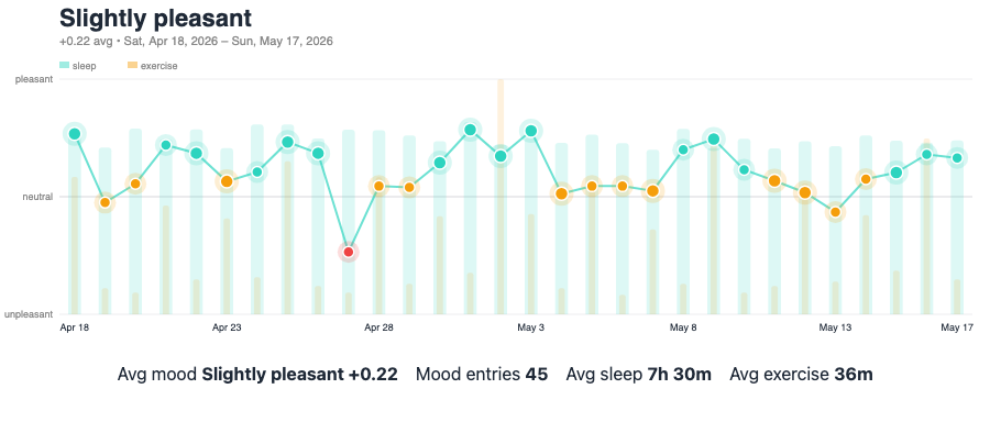 mood-trend visualization