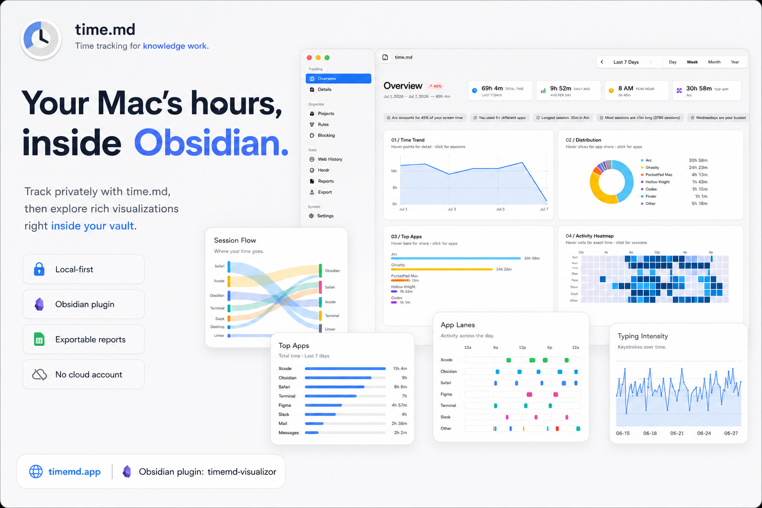 time.md for Obsidian: Your Mac's hours, inside Obsidian