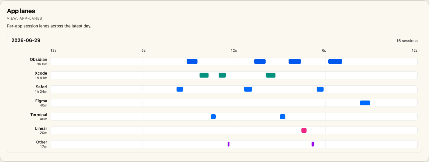 App lanes visualization screenshot