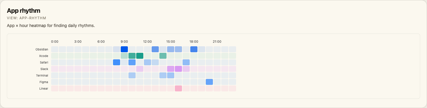 App rhythm visualization screenshot