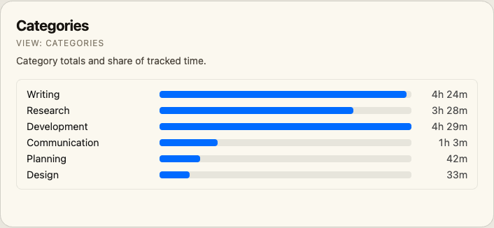 Categories visualization screenshot