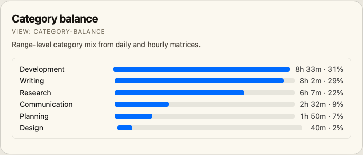 Category balance visualization screenshot