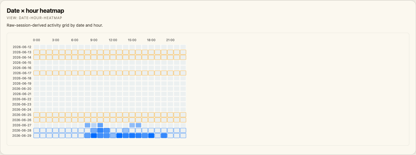 Date hour heatmap visualization screenshot