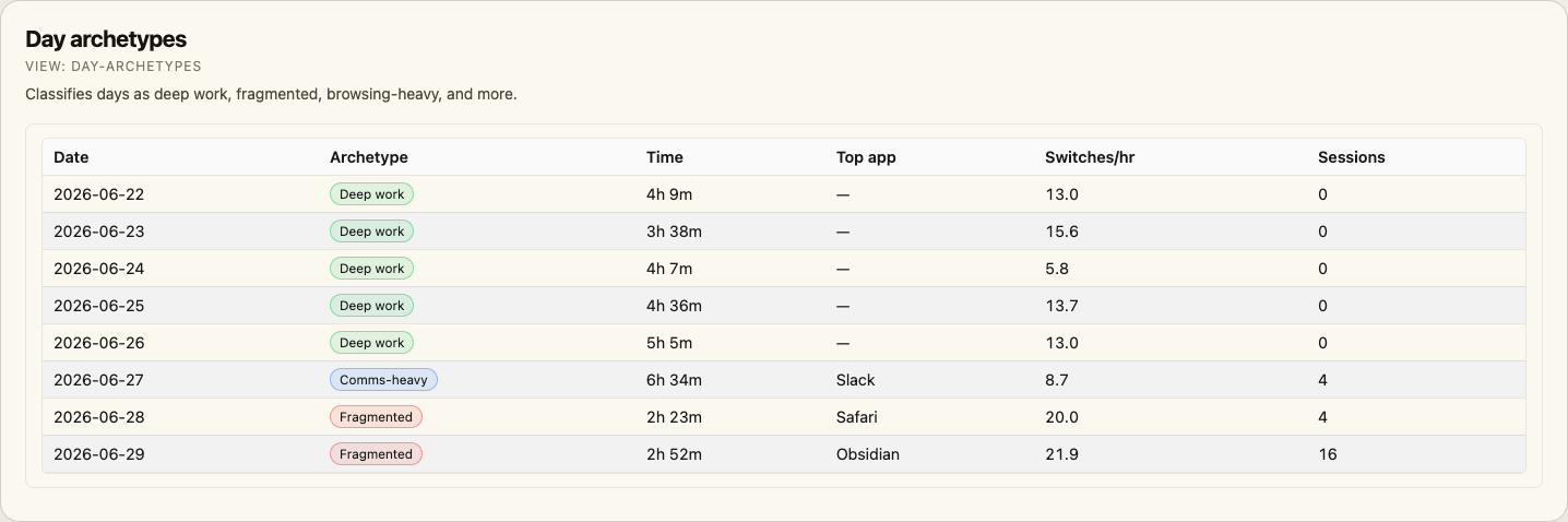 Day archetypes visualization screenshot
