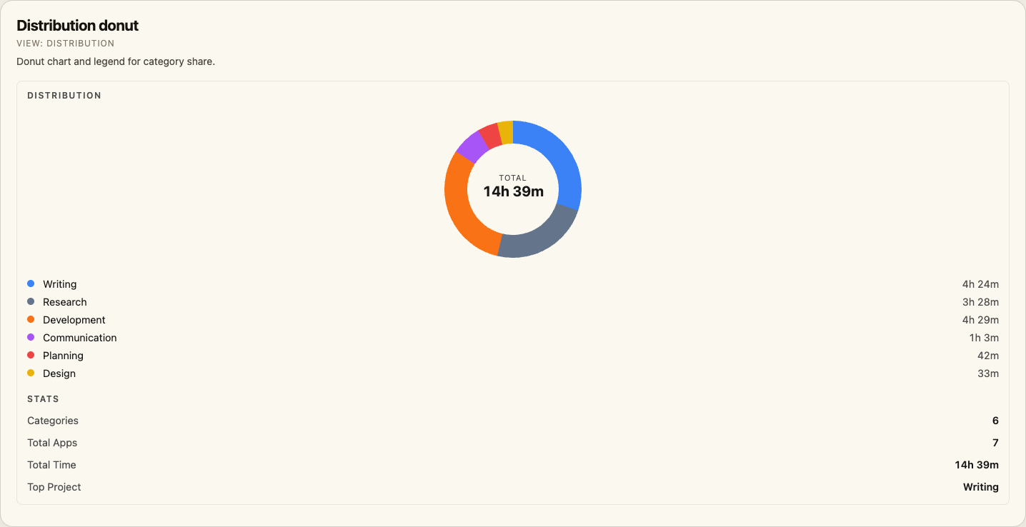 Distribution donut visualization screenshot
