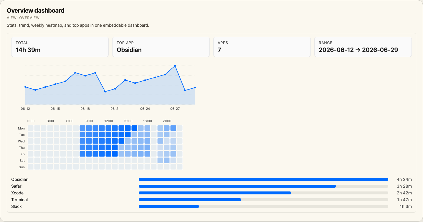 Overview dashboard visualization screenshot