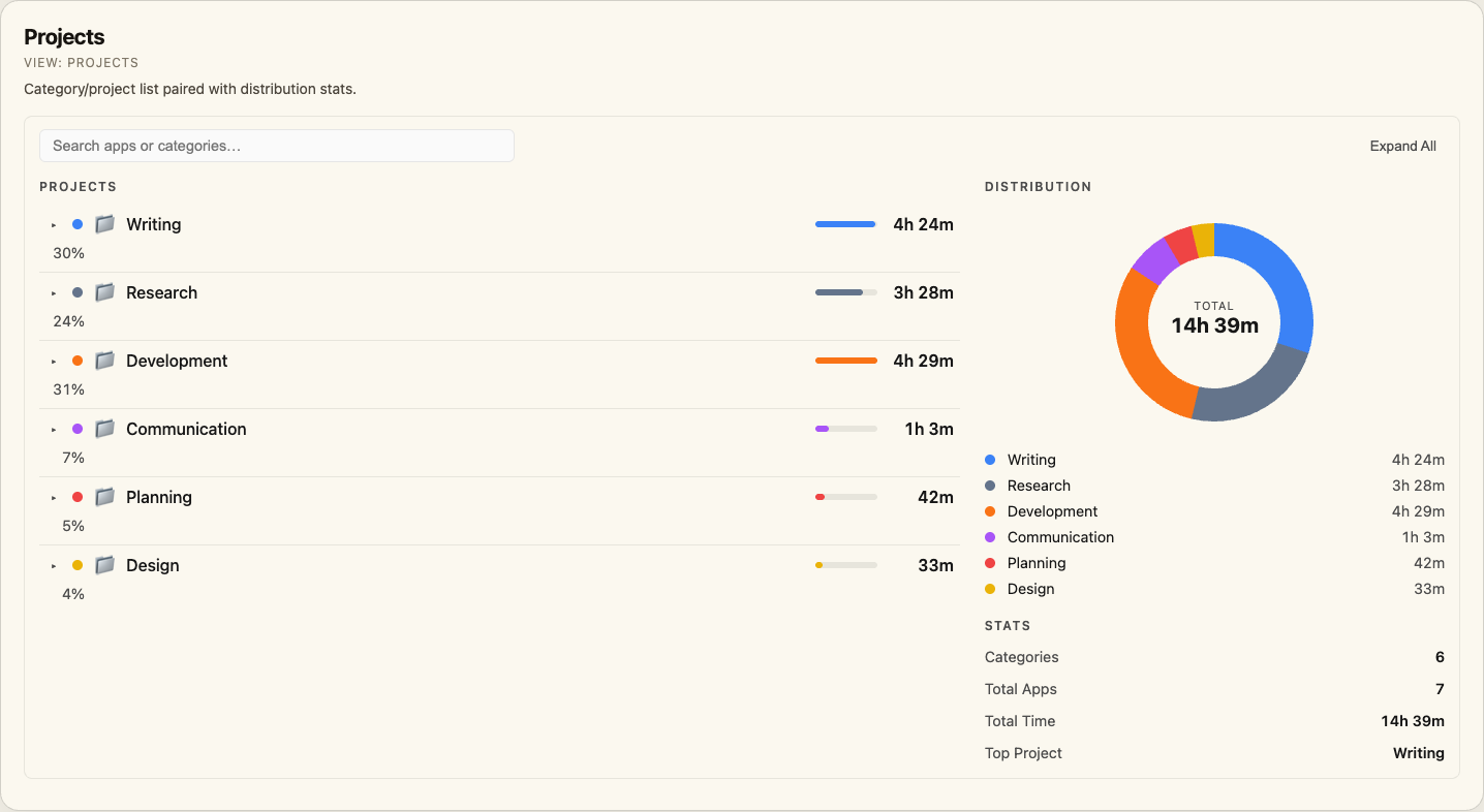 Projects visualization screenshot