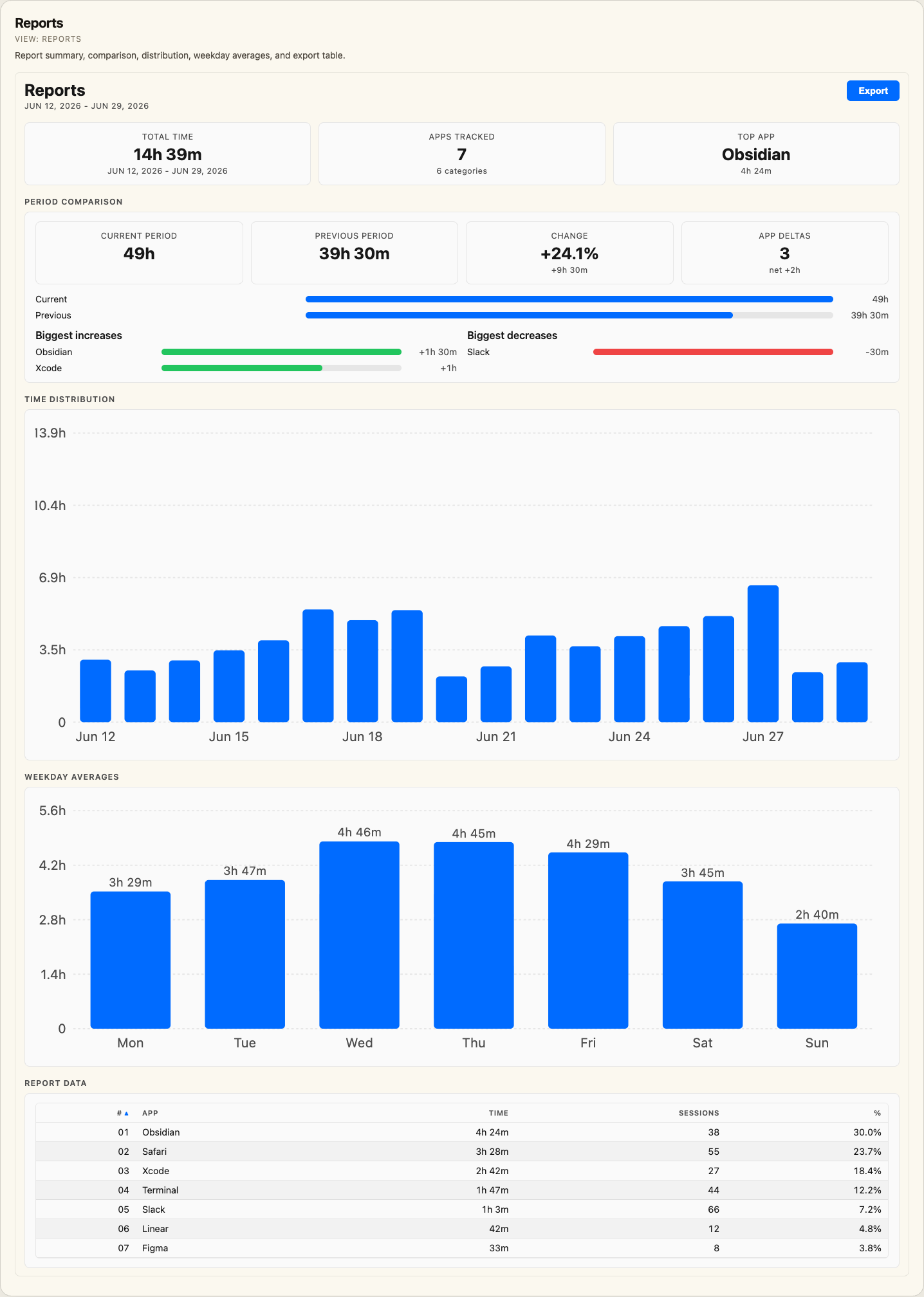 Reports visualization screenshot