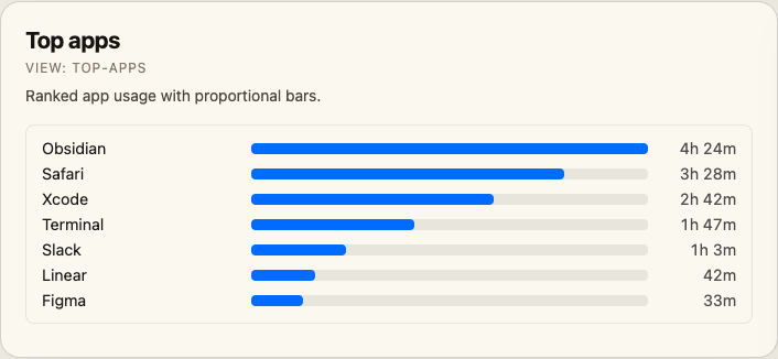 Top apps visualization screenshot