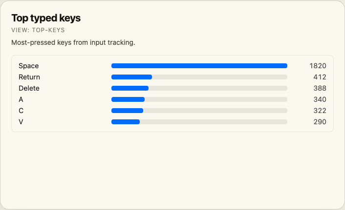 Top typed keys visualization screenshot