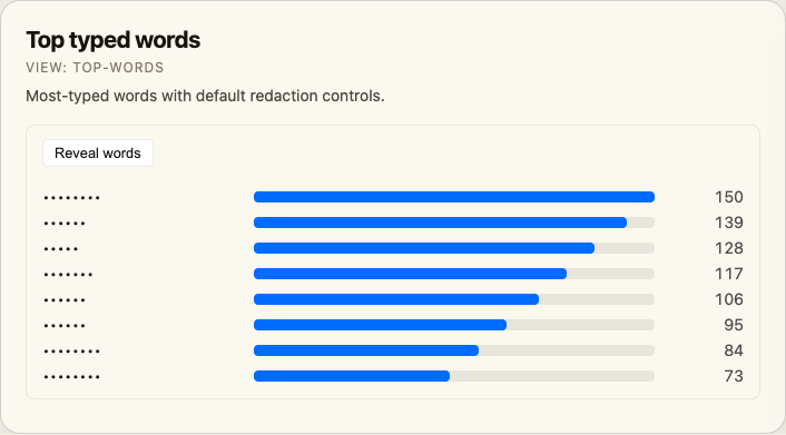 Top typed words visualization screenshot