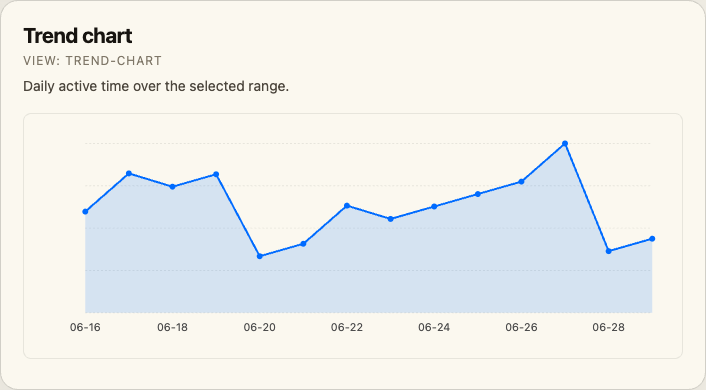 Trend chart visualization screenshot