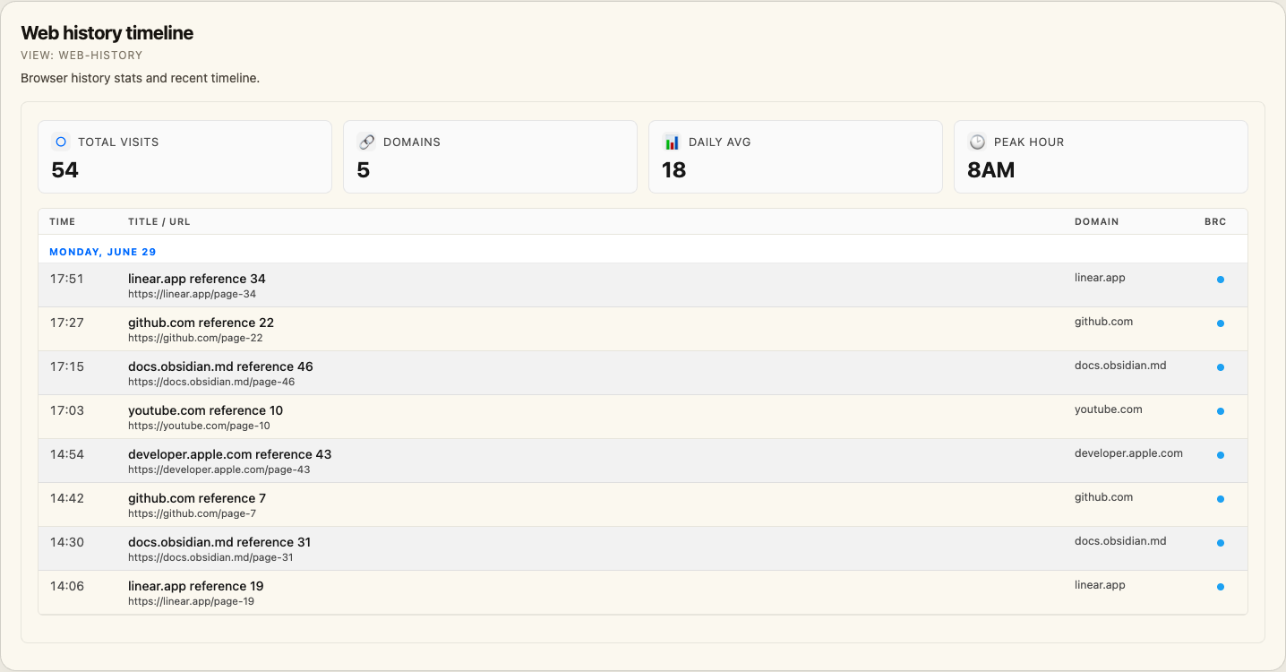 Web history visualization screenshot