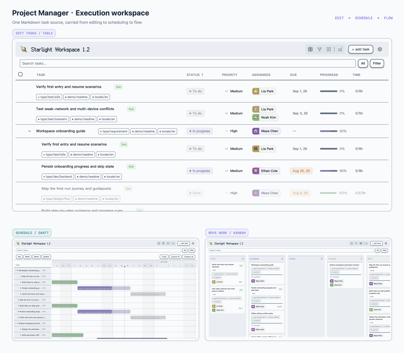 Project Manager execution workspace in the current Obsidian theme, showing Table, Gantt, and Kanban views