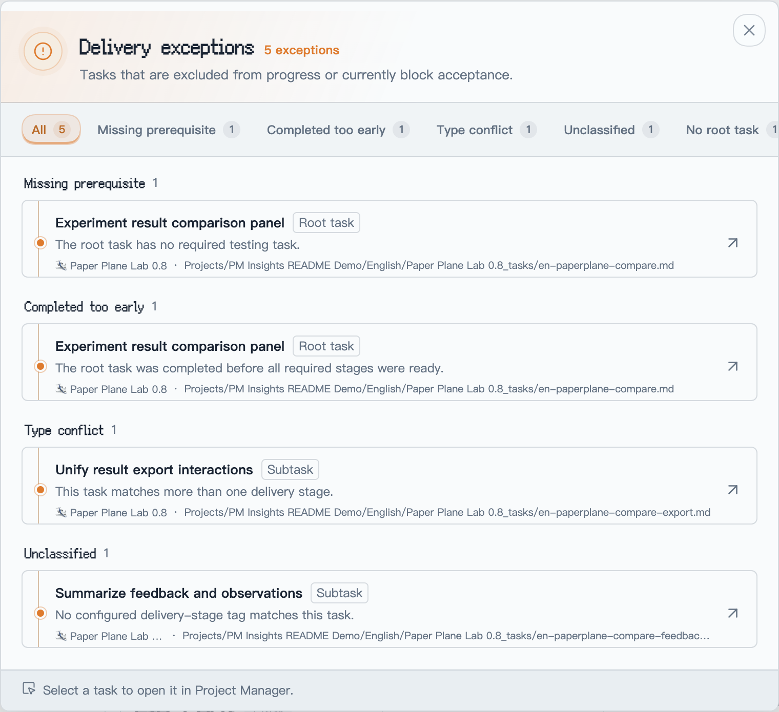 Focused PM Insights delivery-exceptions modal showing missing prerequisites, completed-too-early roots, type conflicts, unclassified work, and tasks without a root