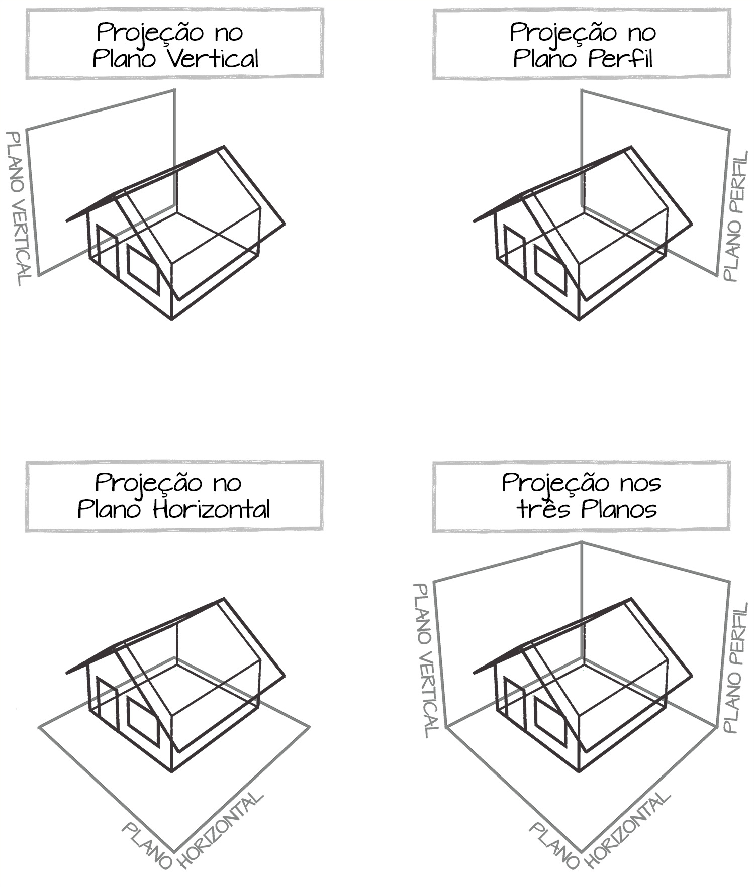 Sólido, projeção nos planos e segmentos de reta