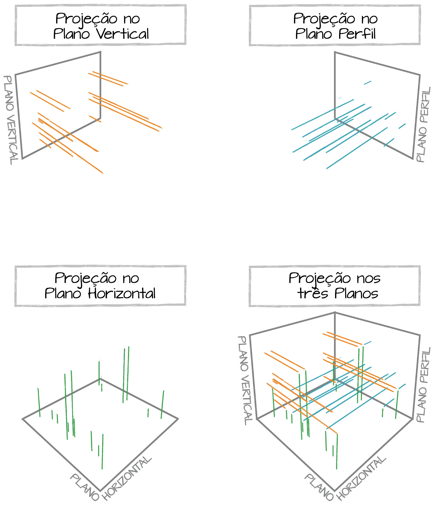 Sólido, projeção nos planos e segmentos de reta