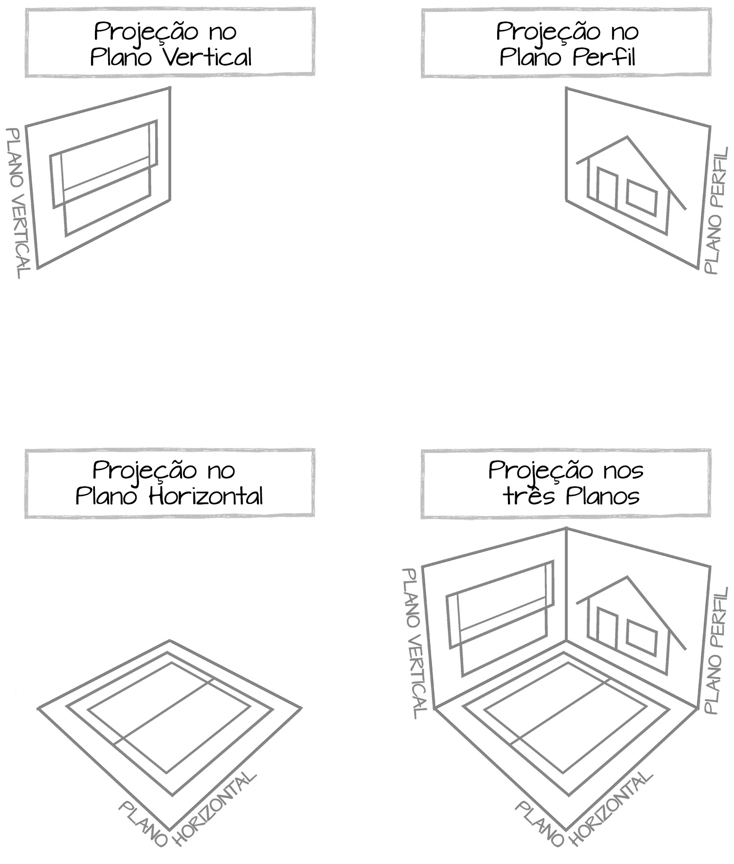 Sólido, projeção nos planos e segmentos de reta