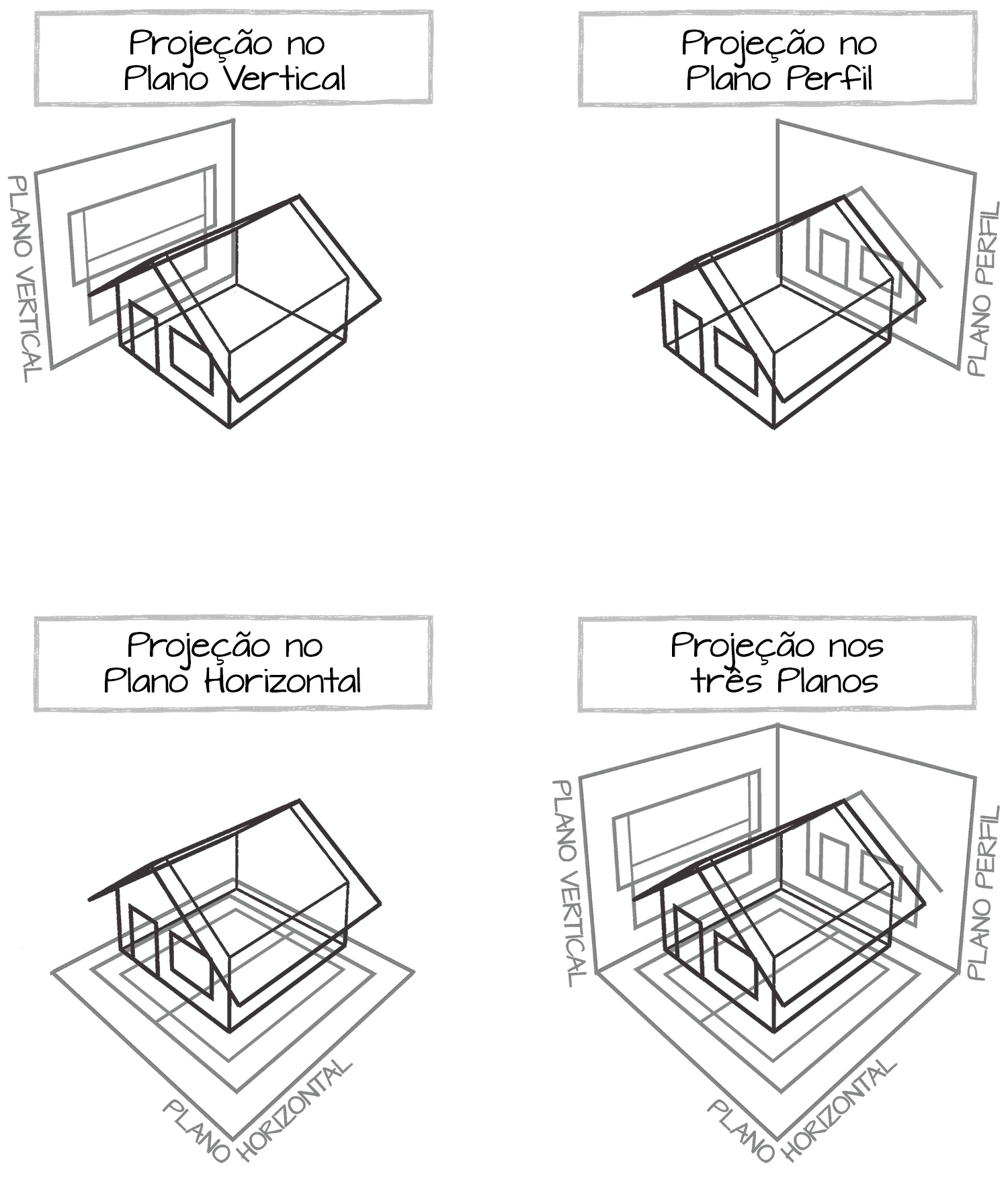 Sólido, projeção nos planos e segmentos de reta