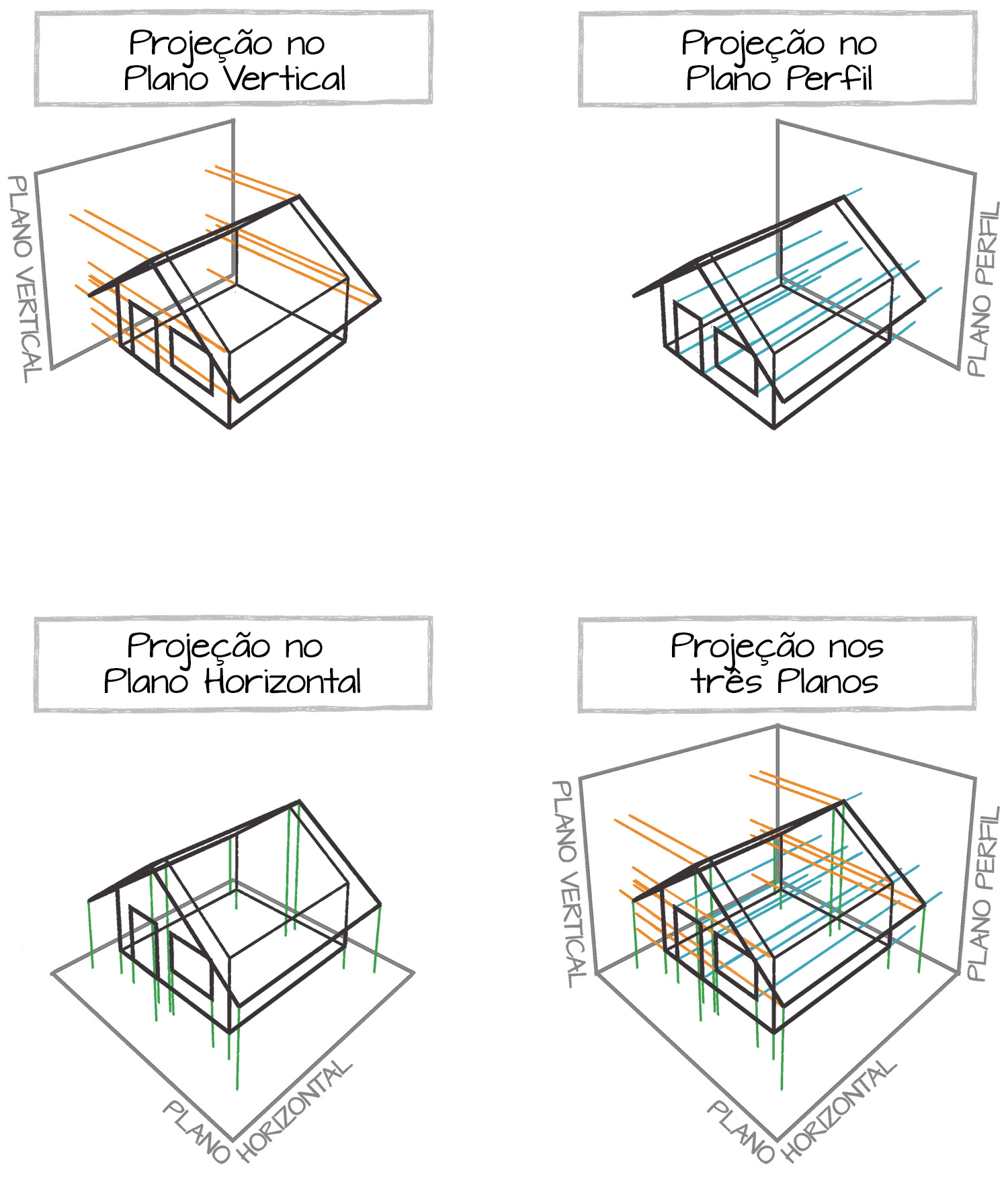 Sólido, projeção nos planos e segmentos de reta