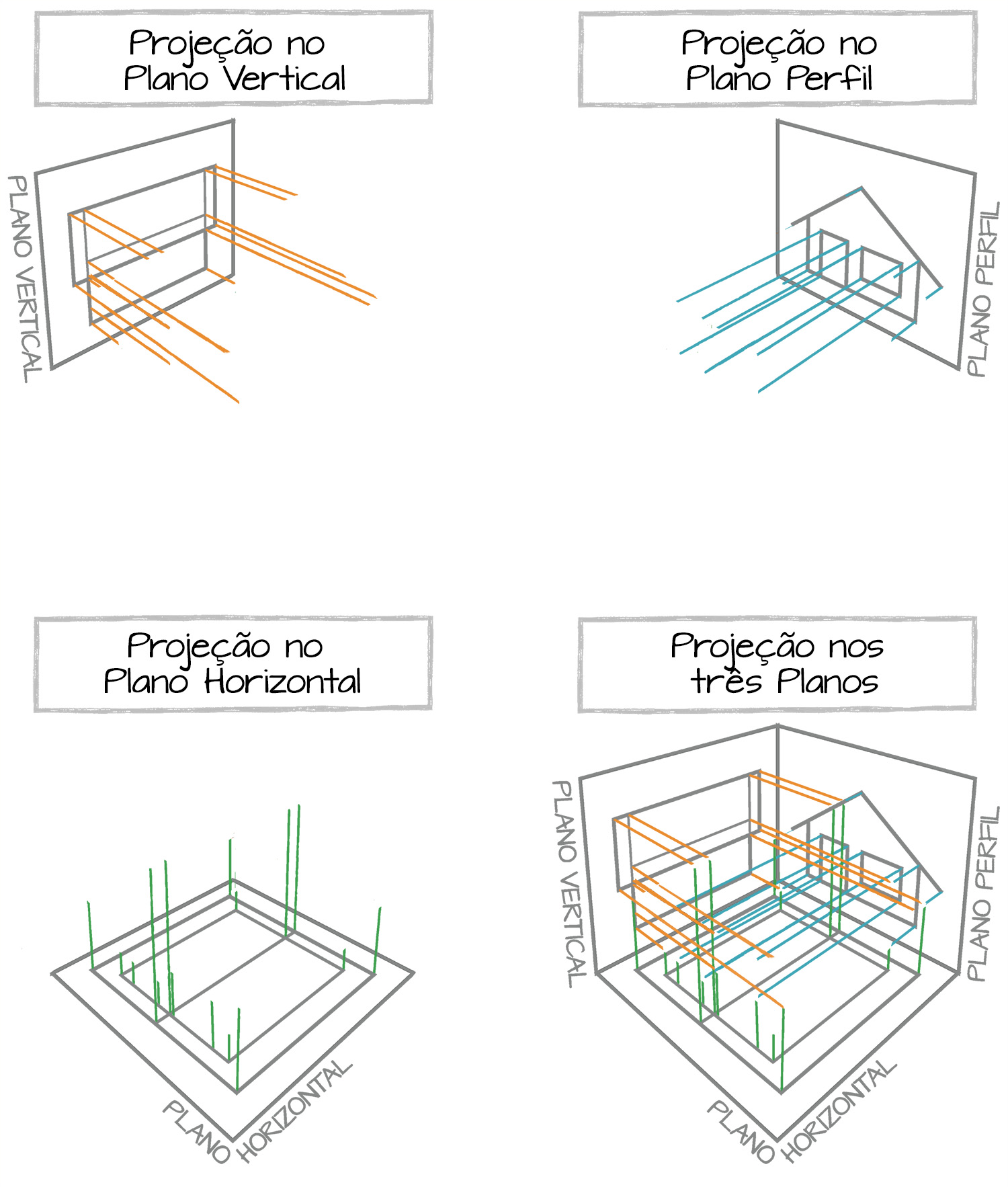 Sólido, projeção nos planos e segmentos de reta