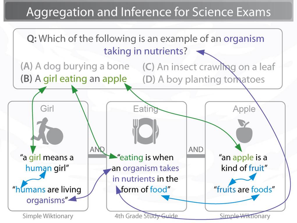 Example explanation graph