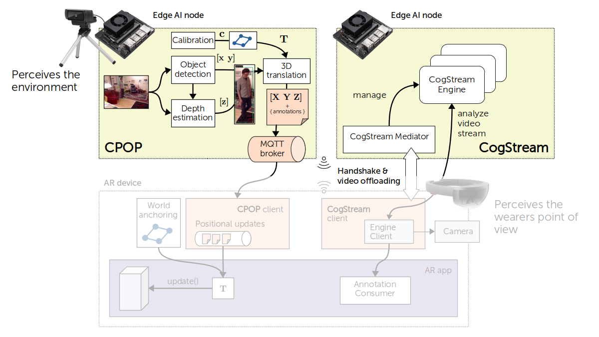 CognitiveXR Platform Components