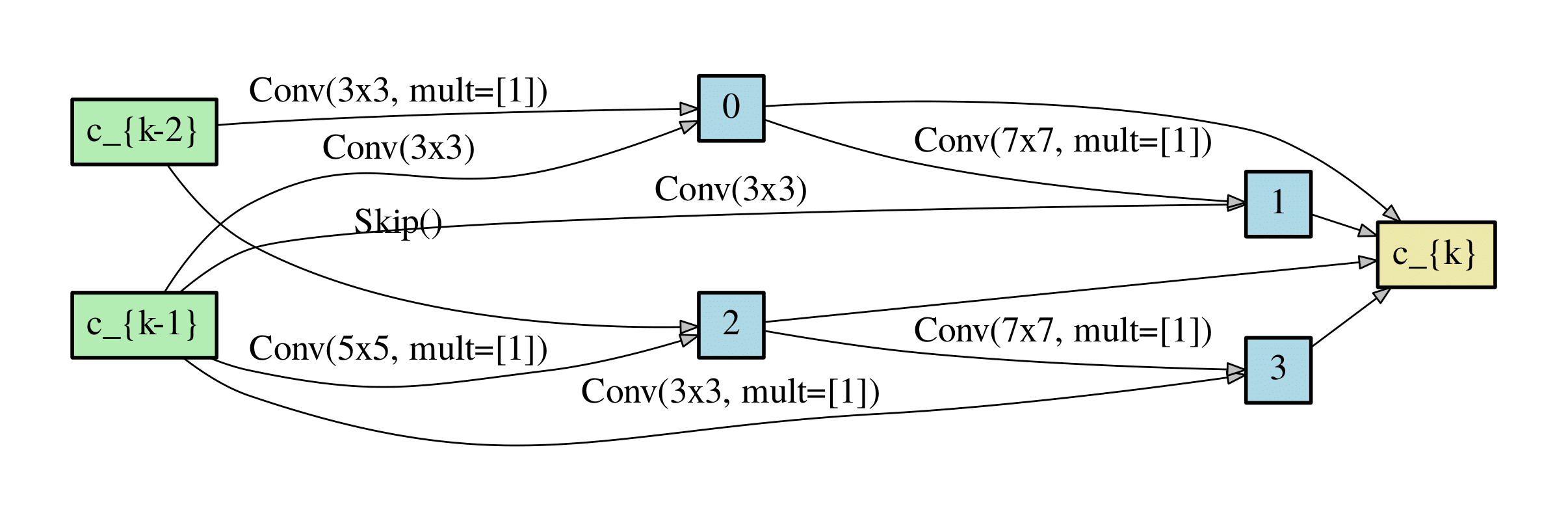 DL2normal