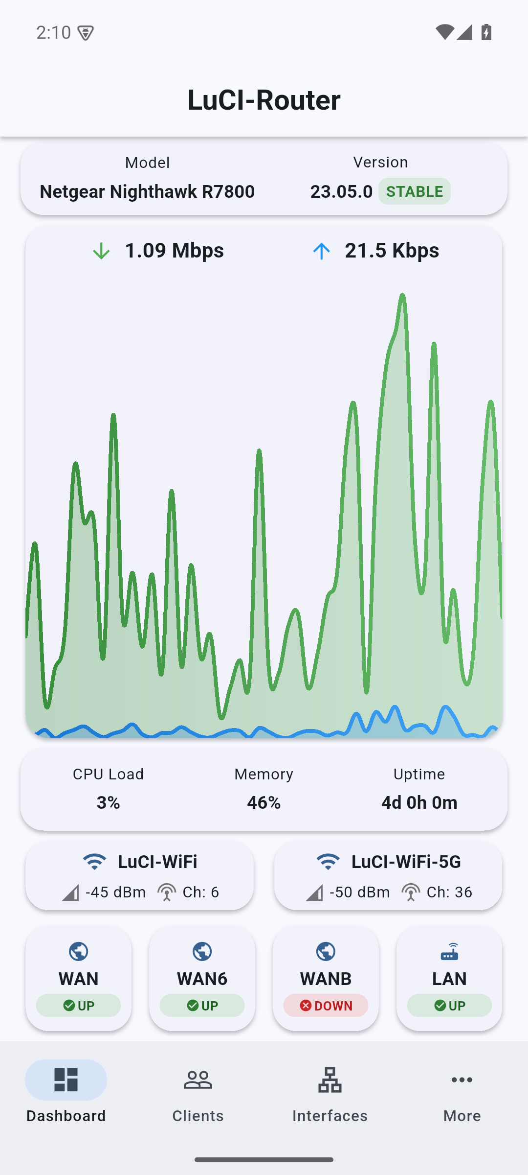 LuCI Mobile dashboard on Android