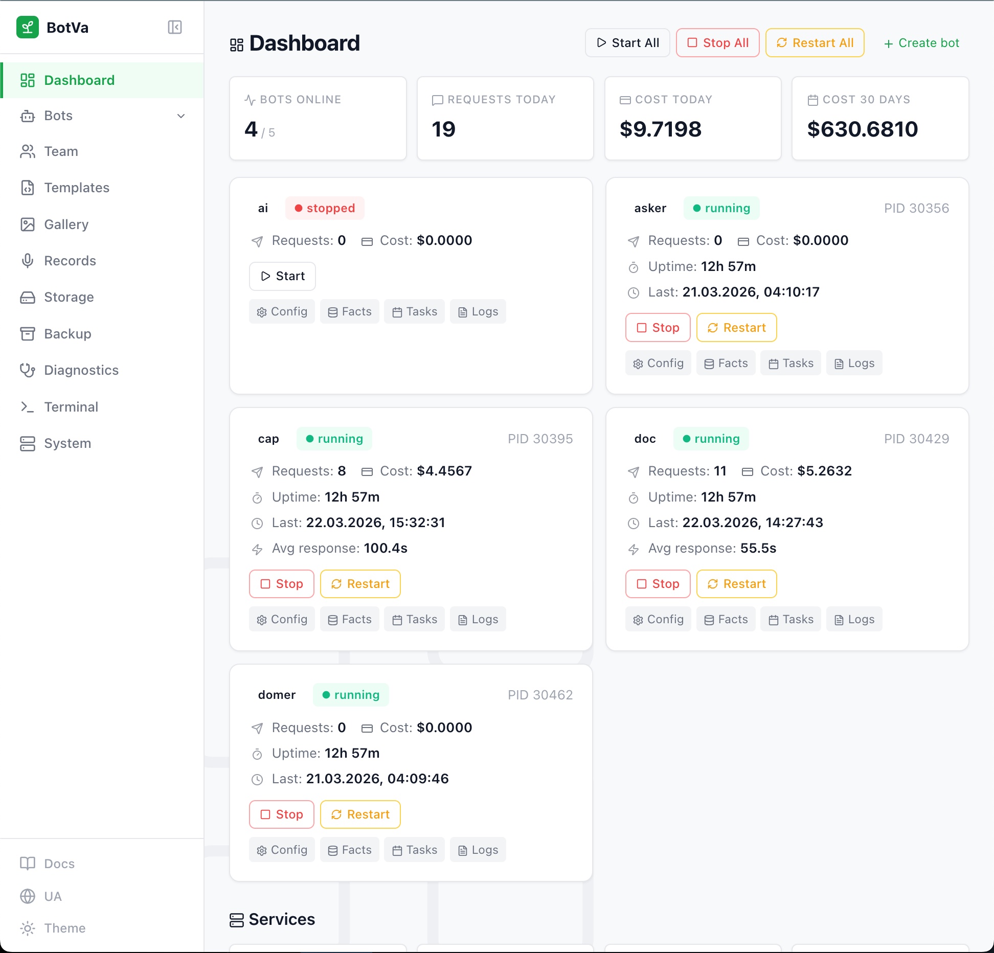 Dashboard — 5 ботів