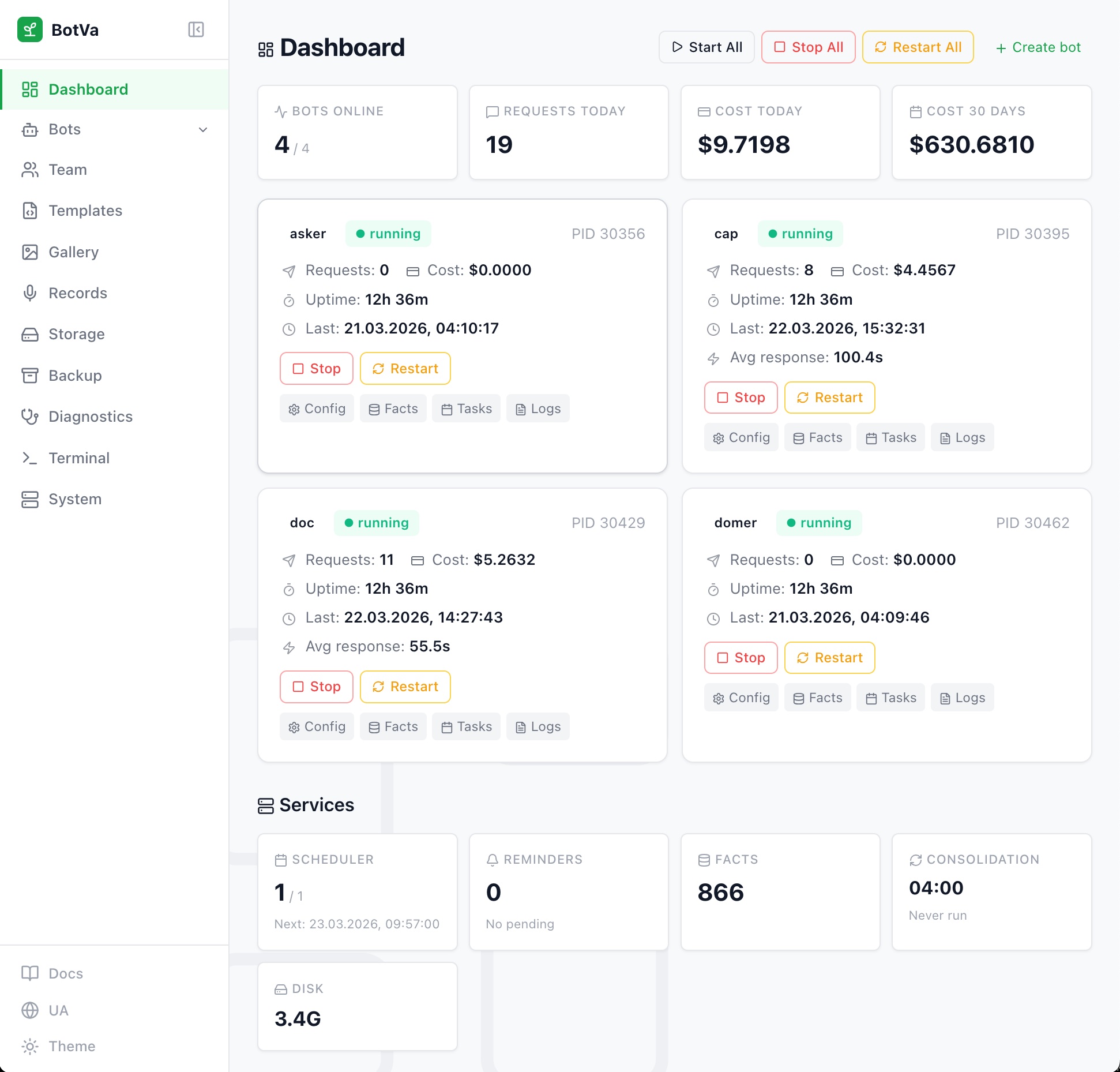 BotVa Dashboard