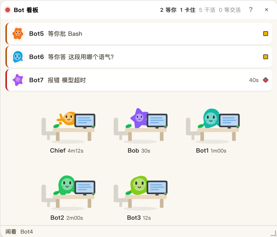 560×480, three Bots need you, five running, one idle