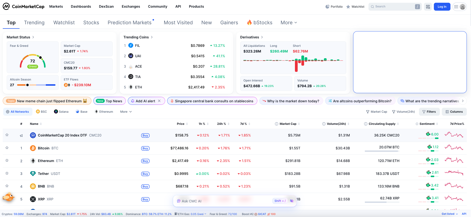 CoinMarketCap Dashboard