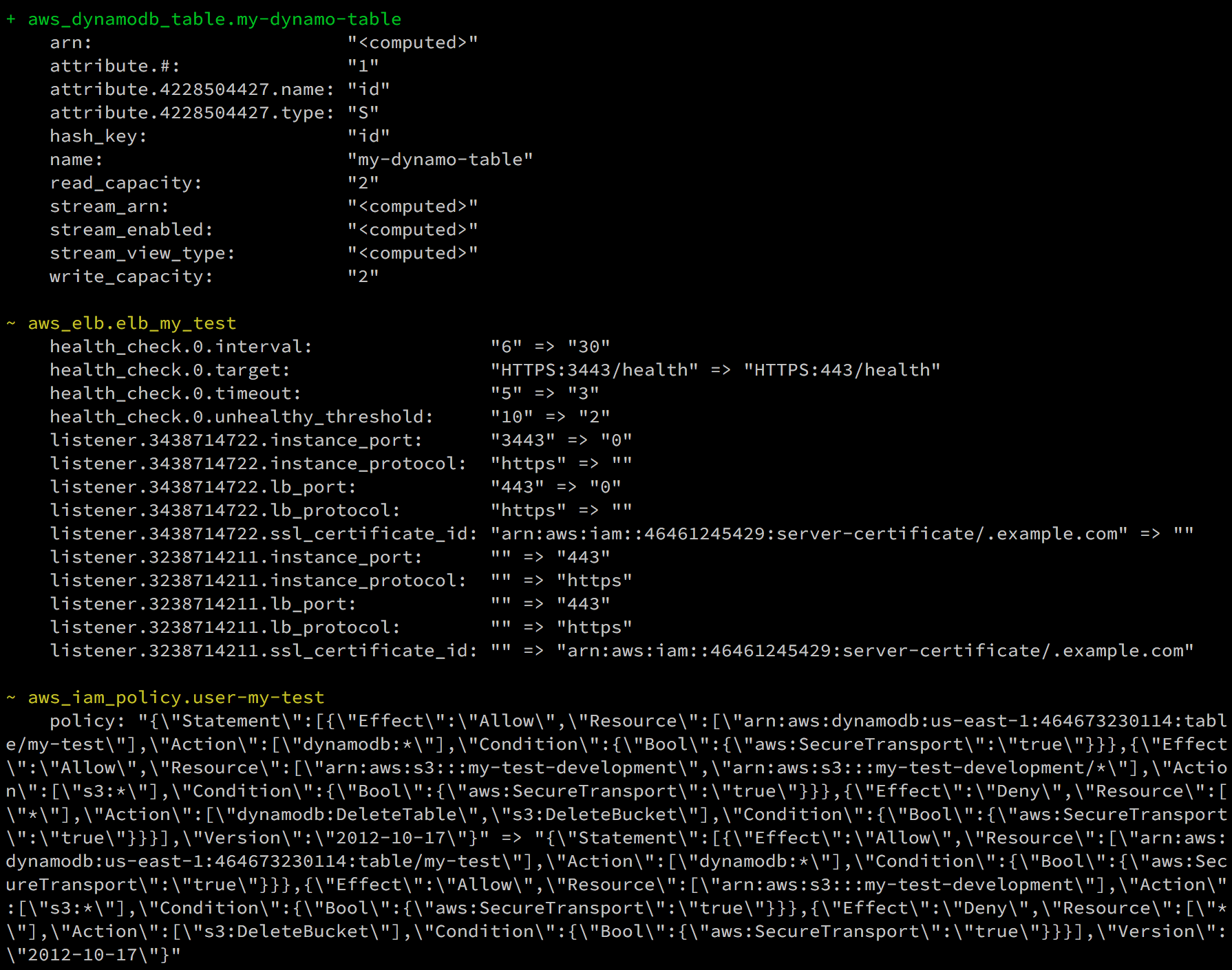 Original Terraform plan output