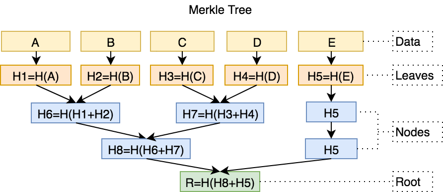 merkletree