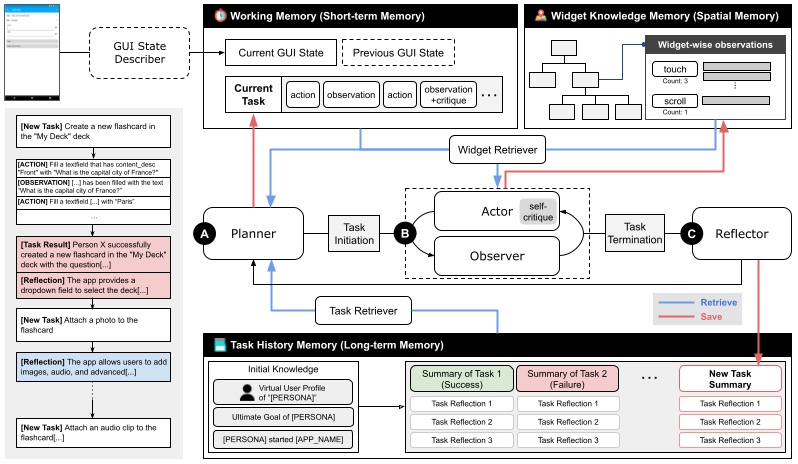 droidagent_overview