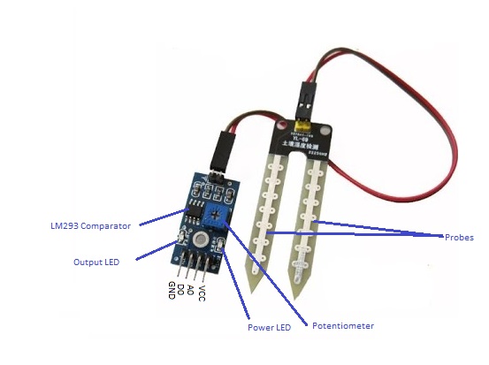 MoistureSensor