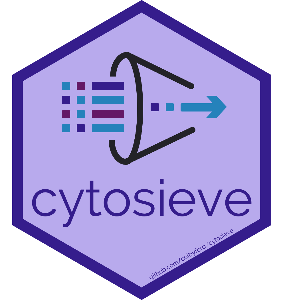 cytosieve icon