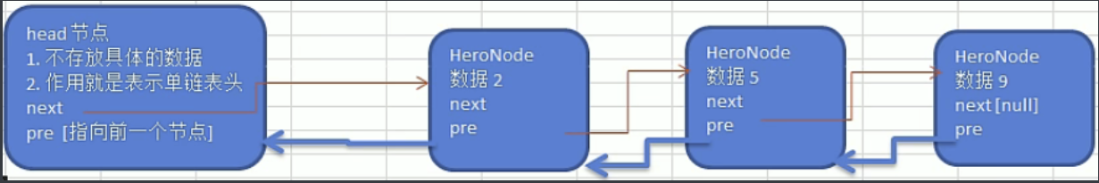 双向链表示意图