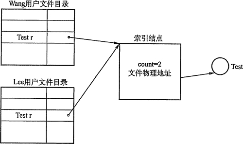 输入图片说明