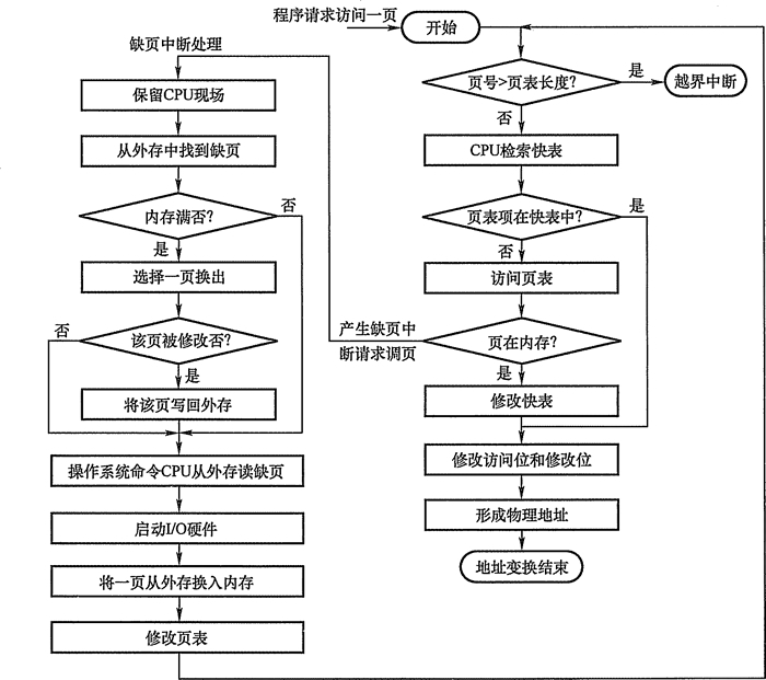 输入图片说明