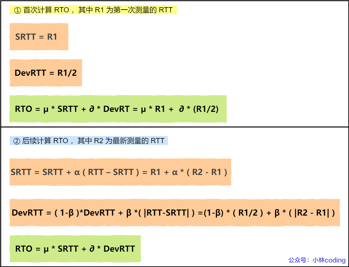 RFC6289 建议的 RTO 计算 