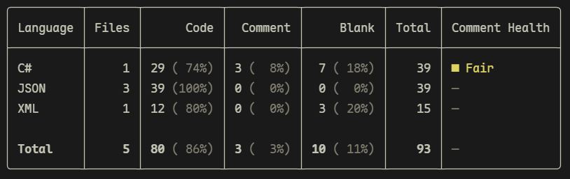 Table output