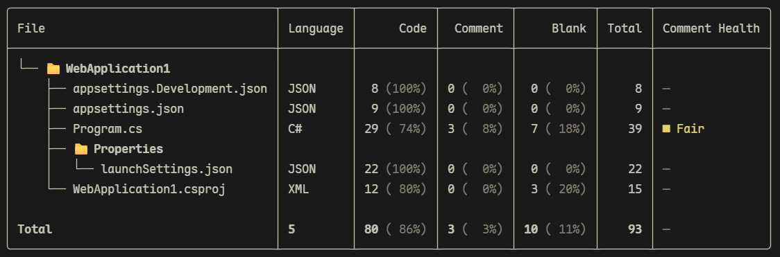 Table output with --by-file