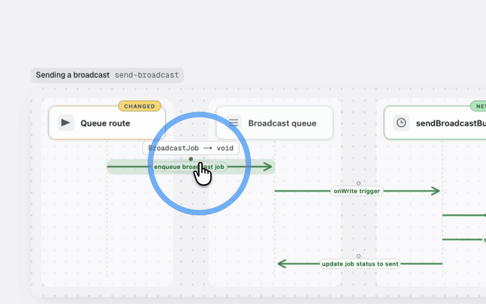Clicking the enqueue broadcast job arrow: a side panel opens with the request body. Added fields are green and a removed field is red. Then the Response tab opens and shows the expected shape