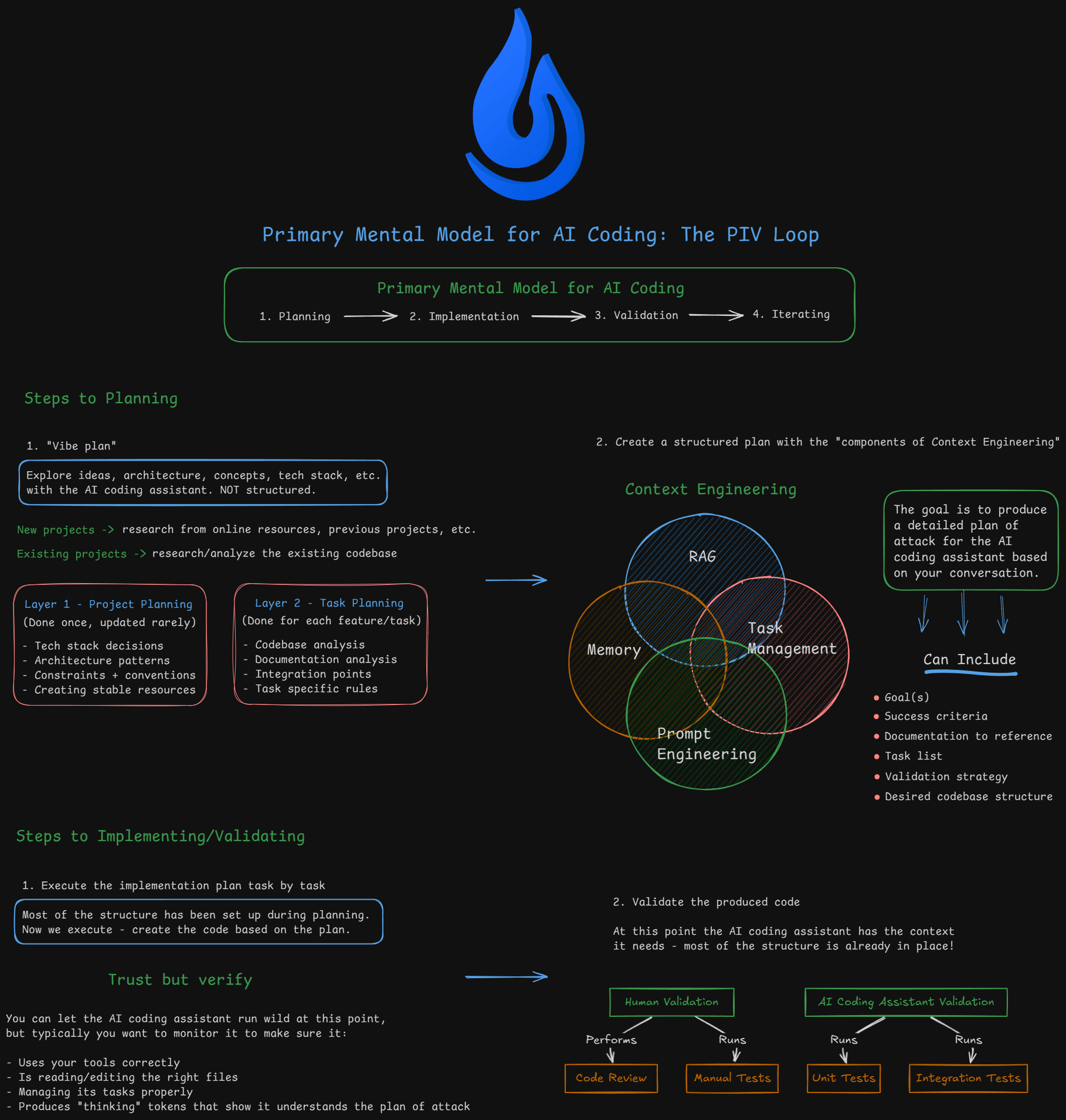 PIV Loop Diagram