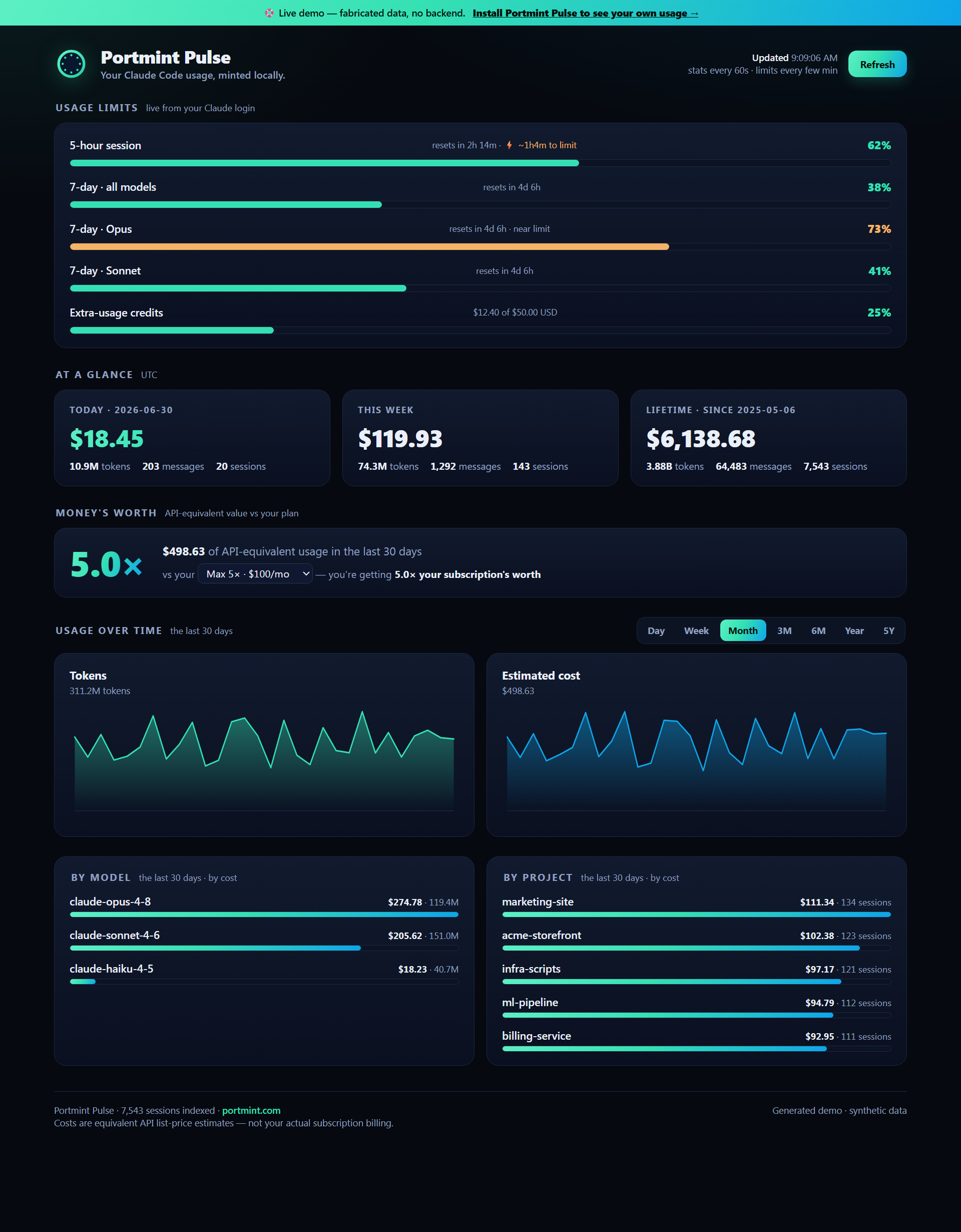 Portmint Pulse dashboard β live rate-limit bars, token and cost trends by model and project
