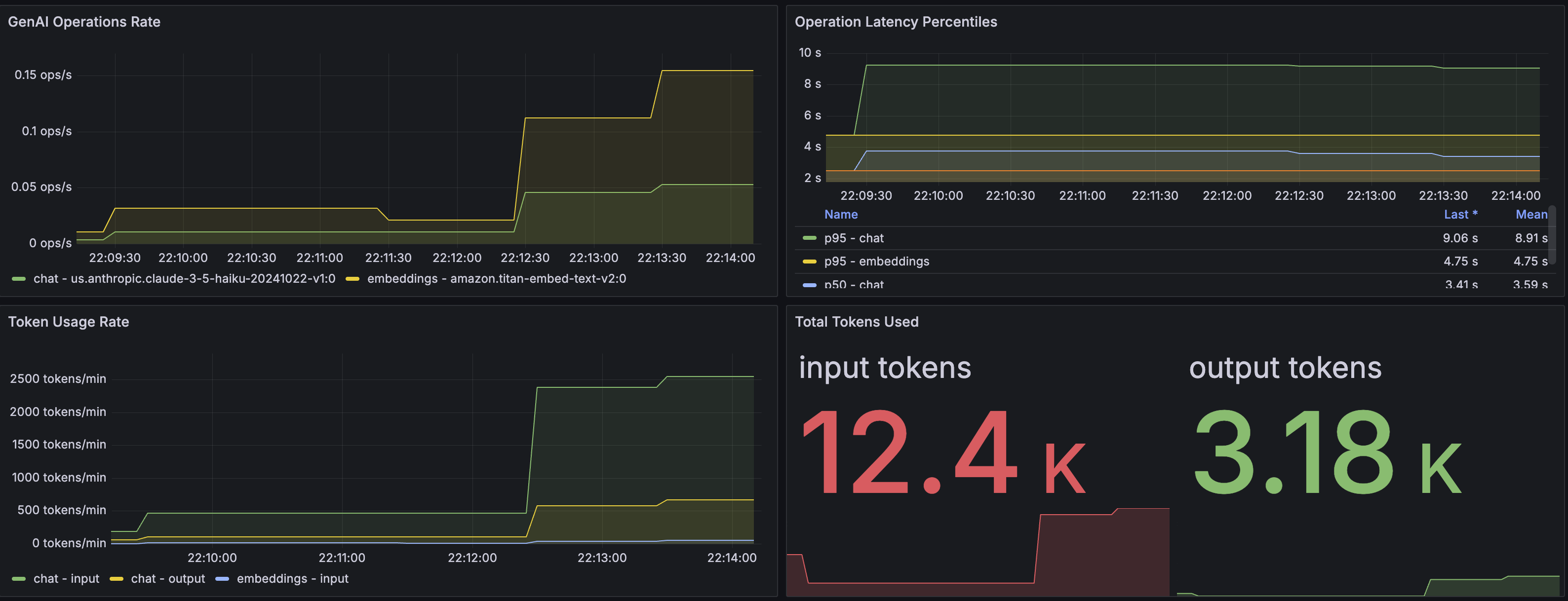 Grafana Dashboard